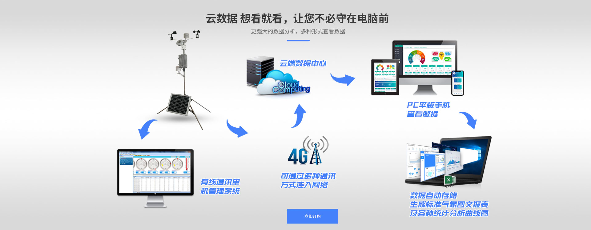 手机在线免费看片